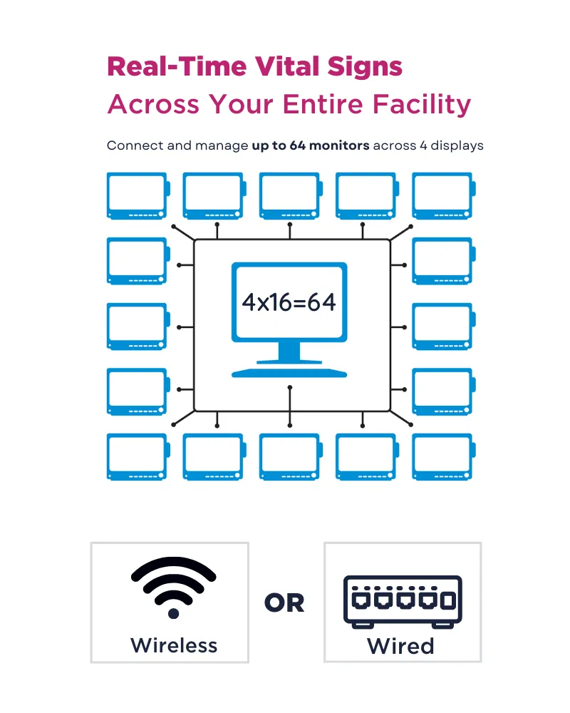 omni-view-capacity
